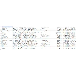 321 Russia Tourism Agencies Database - Updated 2024