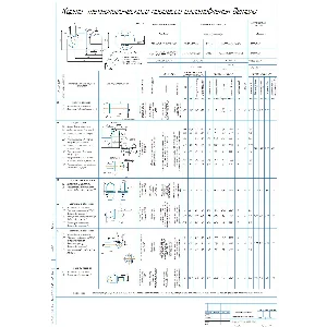 Карта технологического процесса изготовления проушины