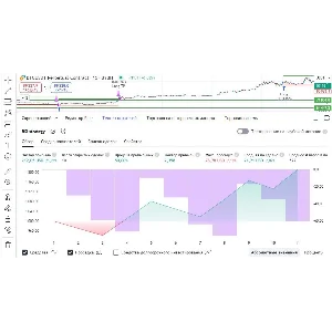 Скрипт для автоматизированной торговли. GabHub Strategy