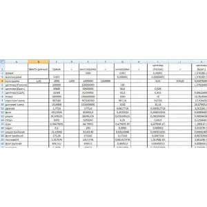 Таблица соответствия и конвертации массы, длины, площади и объема между различными единицами