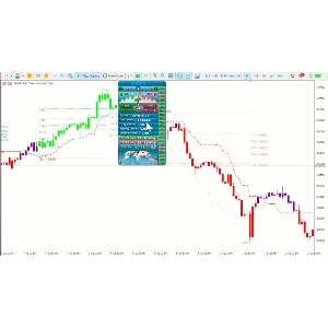 ИНДИКАТОР ВЫСОКОЙ ТОЧНОСТИ - ATOMIC ANALYST MT4