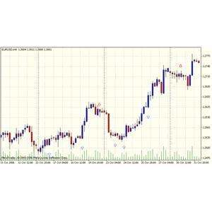 Forex Индикатор выдаёт сигналы на покупку и продажу.