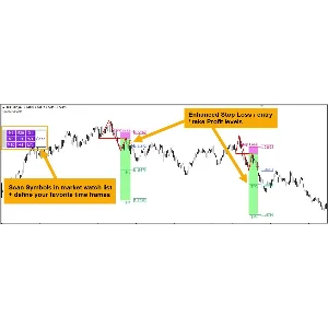ИНДИКАТОР ВЫСОКОЙ ТОЧНОСТИ - BREAKOUT AND RETEST MT4