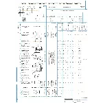 Карта технологического процесса изготовления штока