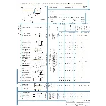 Карта технологического процесса изготовления шток