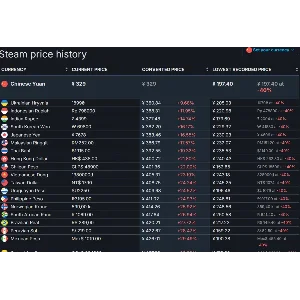 steam Подарок Китай (Юань) Самая дешевая игра