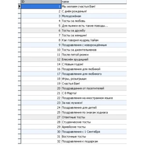 MySQL dump базы данных тостов и поздравлений. (контент)
