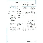 Карта дефектации шестерни главной передачи КамАЗ 65117