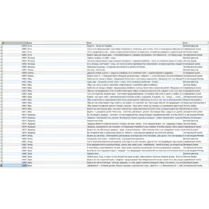MySQL dump базы данных сонник, толкование снов. (10989)