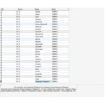 MySQL база данных толкования имён. ( 910 имён)
