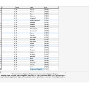 MySQL база данных толкования имён. ( 910 имён)