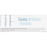 MySQL дамп базы данных различных гороскопов.