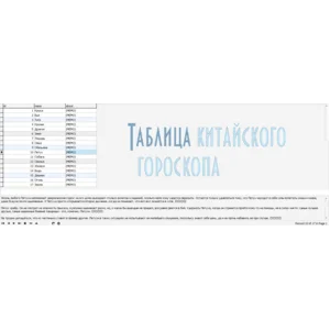 MySQL дамп базы данных различных гороскопов.