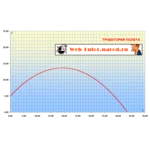 Свободное движение тел в поле силы тяжести