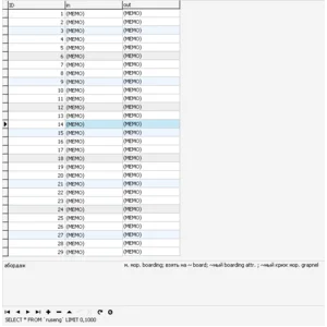 MySQl dump базы данных иностранных словарей