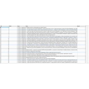 База данных всех законов и кодексов РФ