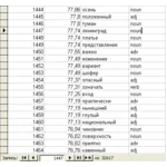 Частотный словарь русского языка из 32617 слов