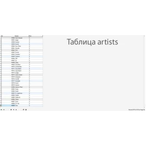 MySQL dump базы данных текстов песен 700000 штук.