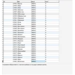 MySQL база данных толкового словаря Даля