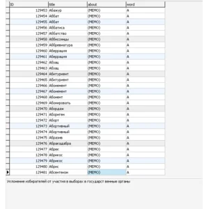 MySQL база данных толкового словаря Даля