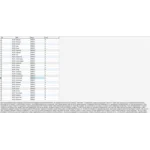MySQL база данных описаний имён. (242 имени)