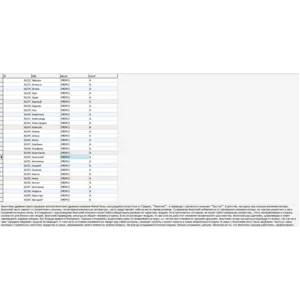 MySQL база данных описаний имён. (242 имени)