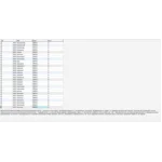 MySQL база данных значений фамилий (15396 шт.)