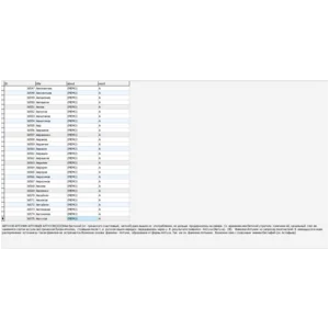 MySQL база данных значений фамилий (15396 шт.)