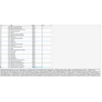 MySQL база данных биографий известных людей.