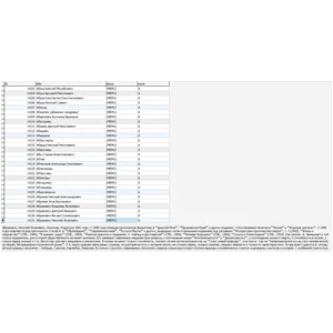 MySQL база данных биографий известных людей.