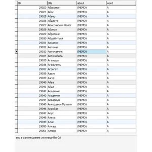 База данных словарь воровского жаргона