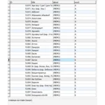 MySQL база данных компьютерного слэнга
