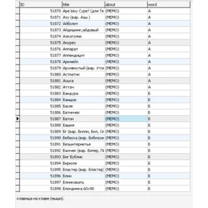 MySQL база данных компьютерного слэнга