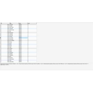 MySQL база данных мер и едениц измерений всего мира