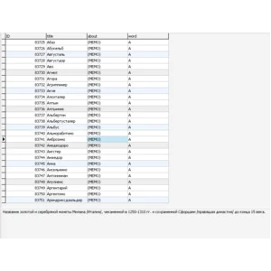 MySQL база данных описаний монет стран мира.