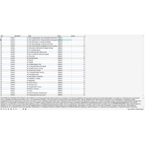 MySQL база данных медицинский портал. + DLE dump