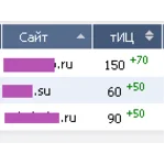 Грамотный фильтр поднятия ТИЦ и ПР  от 21.04.2010