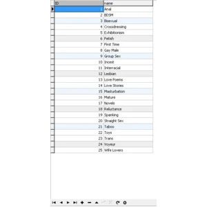 MySQL база данных эротических историй на английском яз.