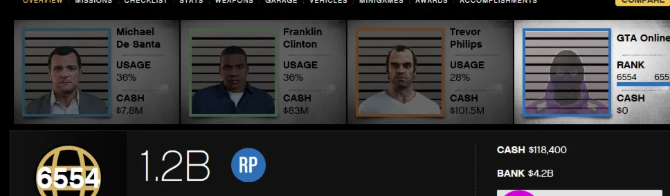 GTA 5 Кастомный аккаунт 4.2+ миллиард $ 6554 LVL +Почта