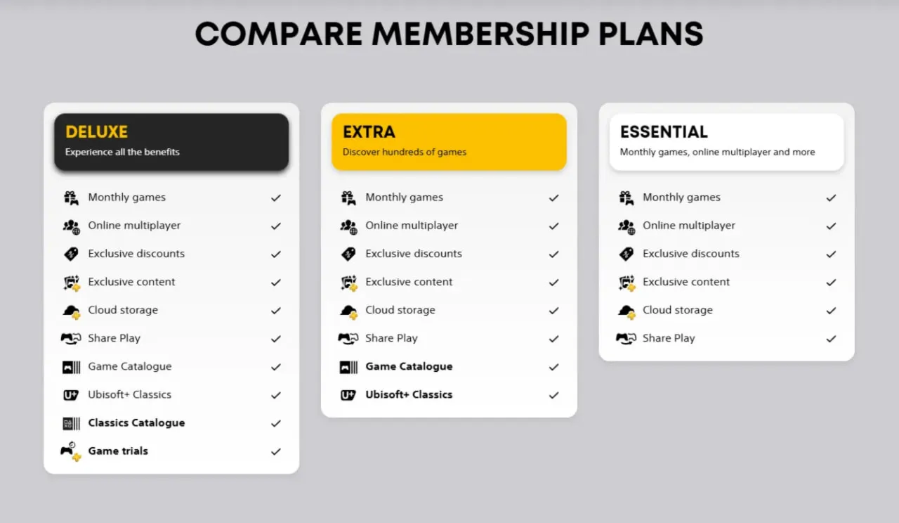 PS5 PlayStation Plus Essential Extra Deluxe