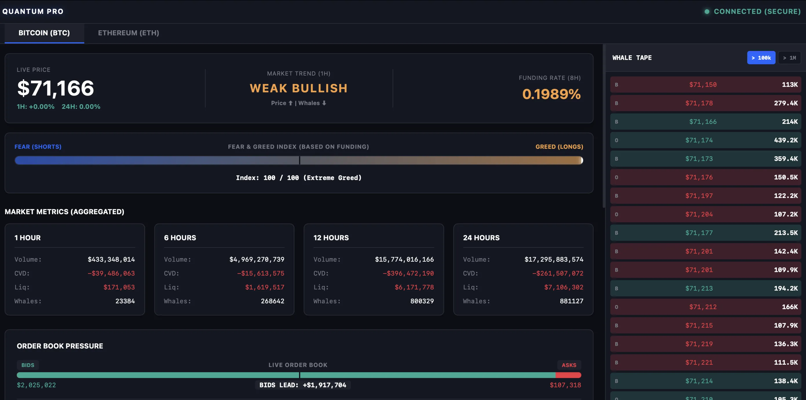 Quantum Terminal Pro -  агрегатор рыночных данных криптобирж для Bitcoin и Ethereum.
