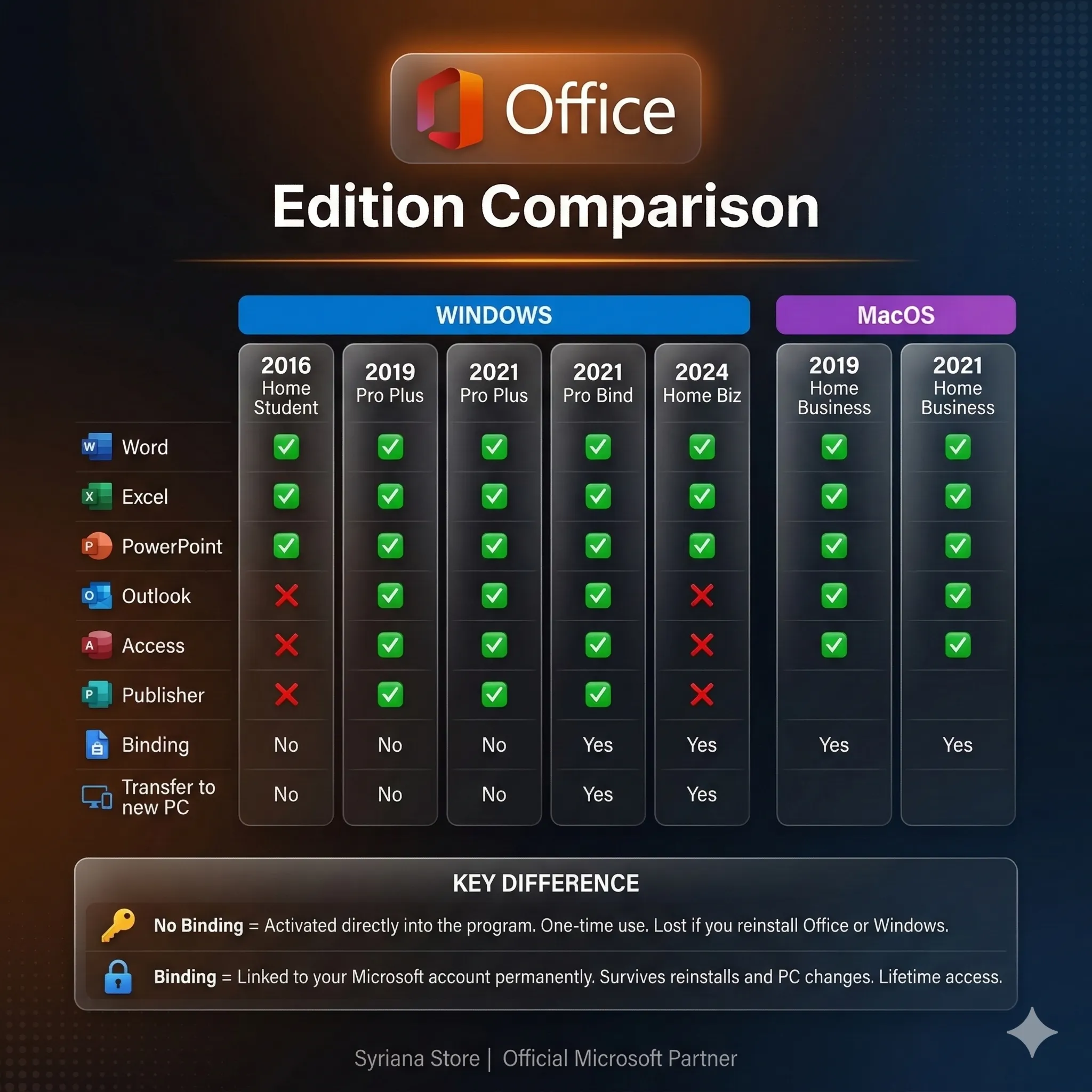 Office 2016 2019 2021 2024 Key Win MacOS Retail Bind