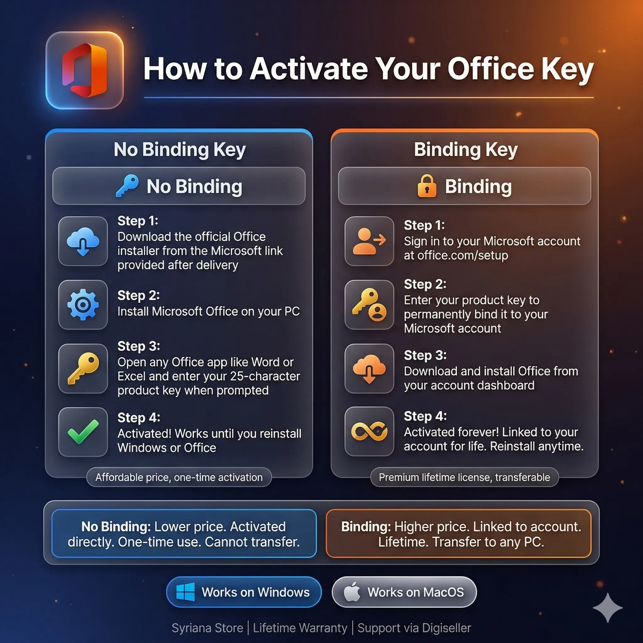 Office 2016 2019 2021 2024 Key Win MacOS Retail Bind