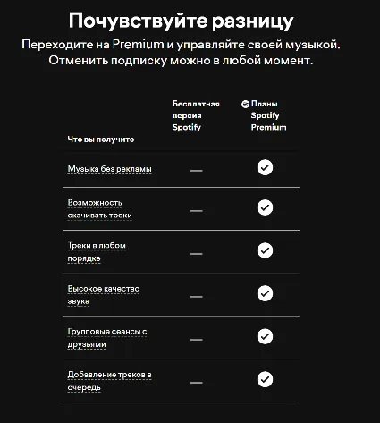 ✅ 1/3/6/12 МЕС. ✅ SPOTIFY PREMIUM ✅ РАБОТАЕТ В РФ | АВТО