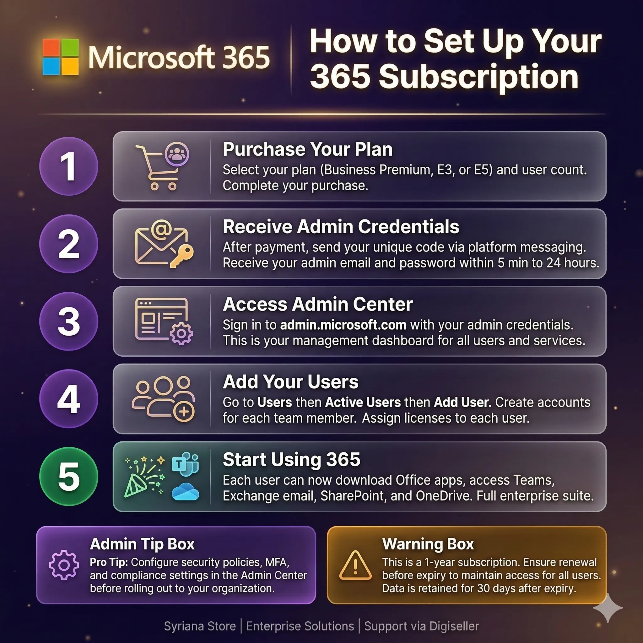 Microsoft 365 Business E3 E5 Enterprise Subscription Key