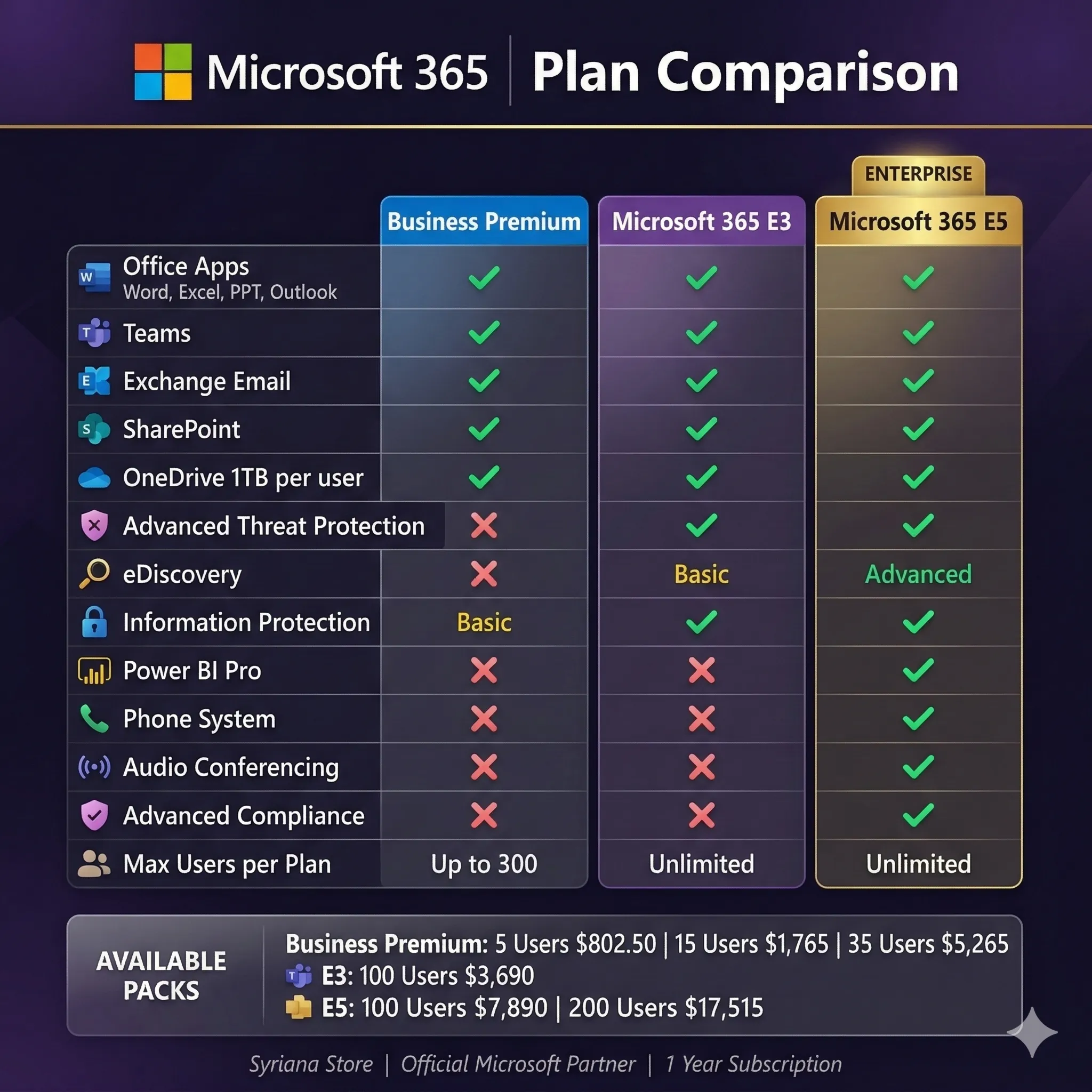 Microsoft 365 Business E3 E5 Enterprise Subscription Key