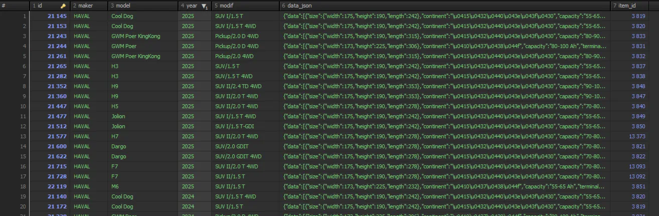 База подбора аккумуляторов по автомобилю