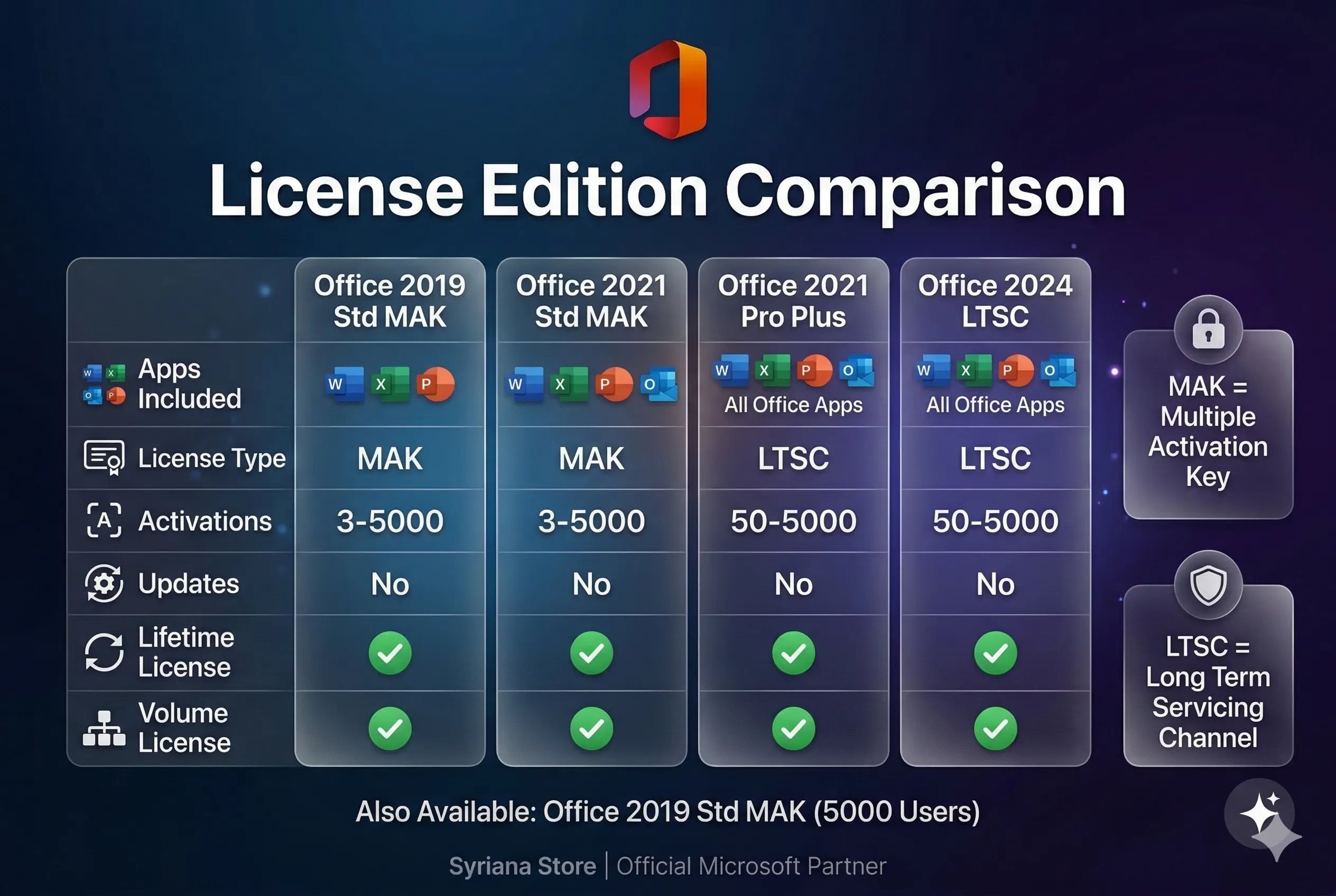 Ключ Office 2019 2021 2024 LTSC Std Pro Plus MAK лицензия