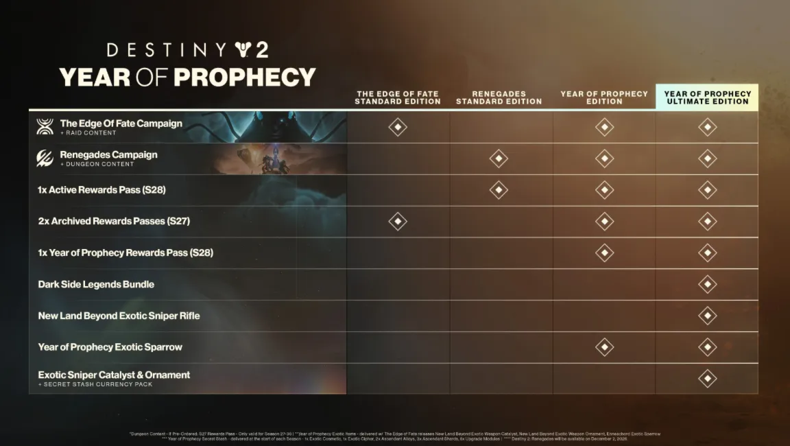 Destiny 2: Year of Prophecy XBOX ONE / SERIES X|S KEY