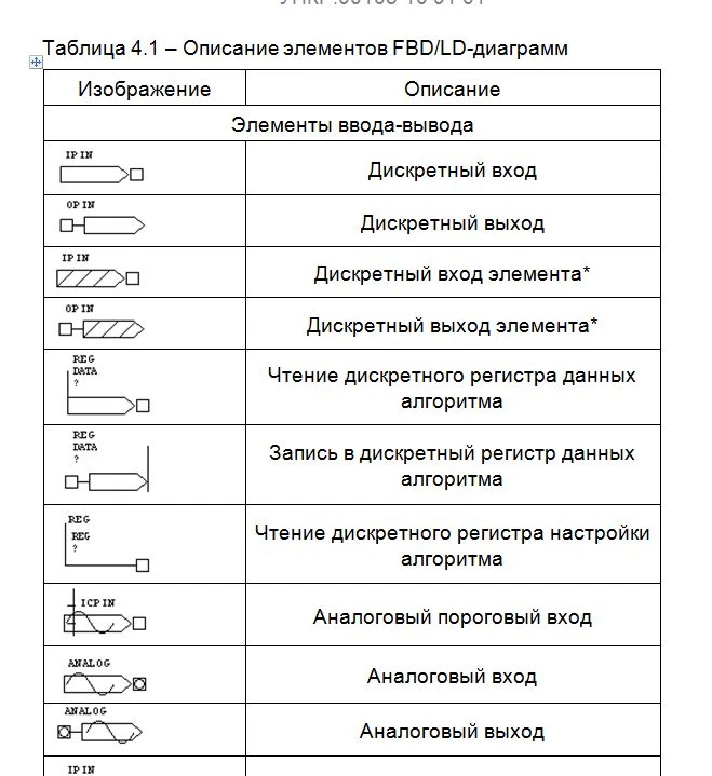 Systems Programming PDAs GAMMA 11 «Softlogic.P9 1"